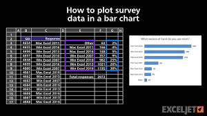 How To Plot Survey Data In A Bar Chart