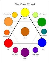 Color Wheel Chart Masters Color Wheel Lesson Color
