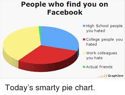 Facebook High School People You Hated College People You