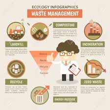 Waste Management Infographics For Reduce Reuse Recycle Reduce