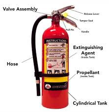 fire extinguisher meaning cles