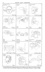 Indian Sign Language D F Indian Sign Language Sign