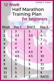 12 week half marathon training plan for