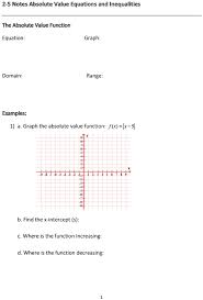Graph The Absolute Value Function