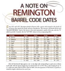 Remington Date Codes