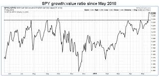 What Bulls Need To Know After S Ps 50 Day Break