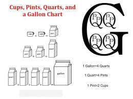 Converting Between Gallons Quarts Pints Cups And Ounces