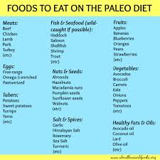 The Origin Of Paleo Diet Plan How To Do Easy