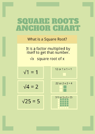 square roots anchor chart in