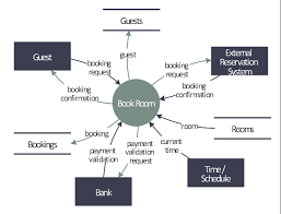 process flow diagram hotel