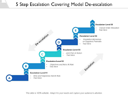 5 Step Escalation Covering Model De Escalation