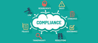 The state of being too willing to do what…. What Is Compliance In Business Understand This Concept