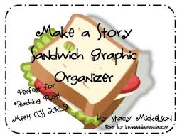 Why use the graphic organizer. Sandwich Graphic Organizer Worksheets Teachers Pay Teachers