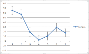 how to add and remove error bars in excel