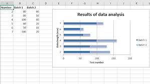 Python Plotting Bar Charts In Excel Sheet Using Xlsxwriter