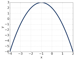 Graphing Quadratic Functions Ximera