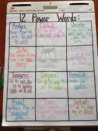 12 Power Words Anchor Chart This Would Be Good Inspiration