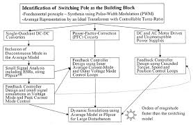 Flow Chart Of Topics In The First Power Electronics Course