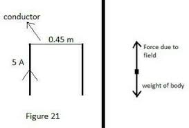 Question 4 21 A Straight Horizontal Conducting Rod Of