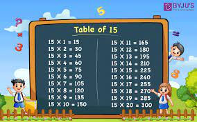 Multiplication Table Of Fifteen