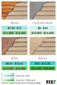 cost to install wood siding