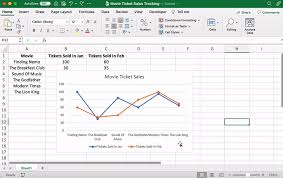 A Graph In Excel 2023 Tutorial