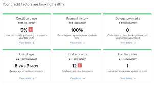 With more than 100 million subscribers, credit karma is the largest free credit monitoring service in the united states. Credit Karma Review Is It Legit Or Scam