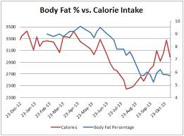 Body Fat Graph Rome Fontanacountryinn Com