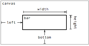 There are standards for wet bar height and dimensions in place to ensure the bar is. Protovis Bars