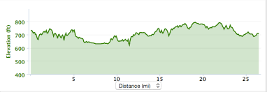 Route 66 Marathon Race Recap Mile By Mile