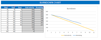 burndown chart template free