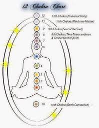 Made With Love Healing Just For You 12 Chakras Healing And