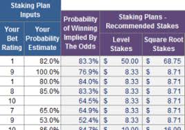 Staking Plan Calculator And Betting Tracker Excel