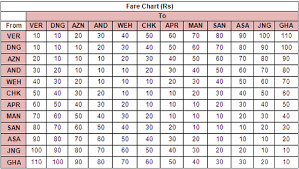 17 Explicit Western Railway New Fare Chart For Locals