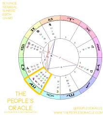 Birth Chart Archives The Peoples Oracle