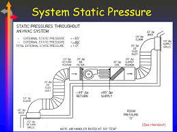 23 Prototypic Hvac Static Pressure Chart
