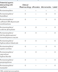Table 3 From Warfarin Interactions With Substances Listed In