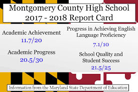 2020 garrett county schools at a glance. Mcps Should Use State Accountability Report Cards To Help Improve Quality Of All Schools Rampage