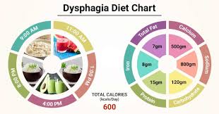 Dysphagia Diet Level 2 Foods Dietwalls