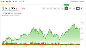 Nasdaq gambar png