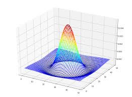 Beyond Data Scientist 3d Plots In Python With Examples