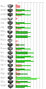 Efficiency Comparison 300w To 450w 20 Power Supplies On