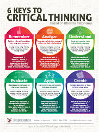 Critical Thinking     