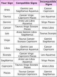 Competent Aries Compatibility Chart 2019 Geminis And Aries