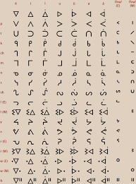 Image Result For Ojibwe Syllabics Chart Ancient Scripts