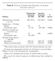 1 kilogram is equal to 7716.1791764707 calories, or 1000 grams. Intensive Insulin Therapy In Critically Ill Patients Nejm