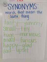 Synonyms Mrs Bonds 1st Grade Class