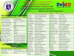 Organizational Structure Deped Bukidnon Official Website