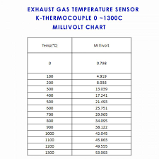 Jrp Egt Exhaust Gas Temp Sensor 1 8 Npt