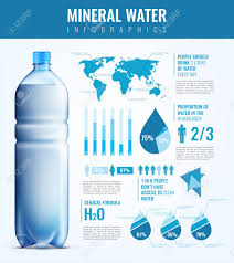 Needs In Mineral Water Infographics With Plastic Bottle World